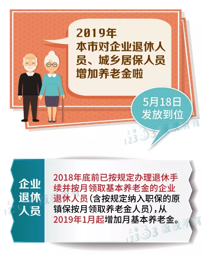 养老金