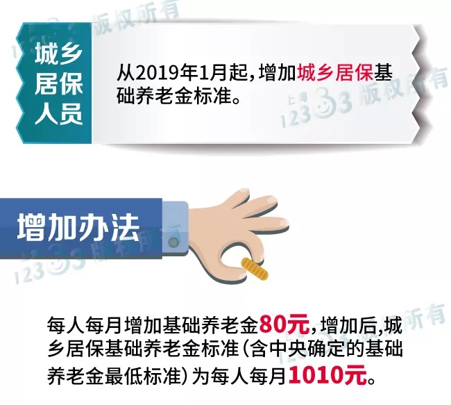 城乡居报人员