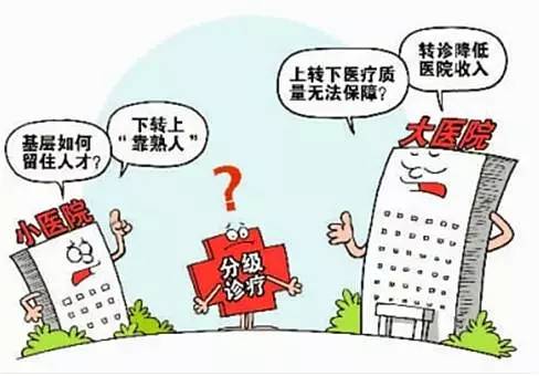 北京市出台六项医保政策